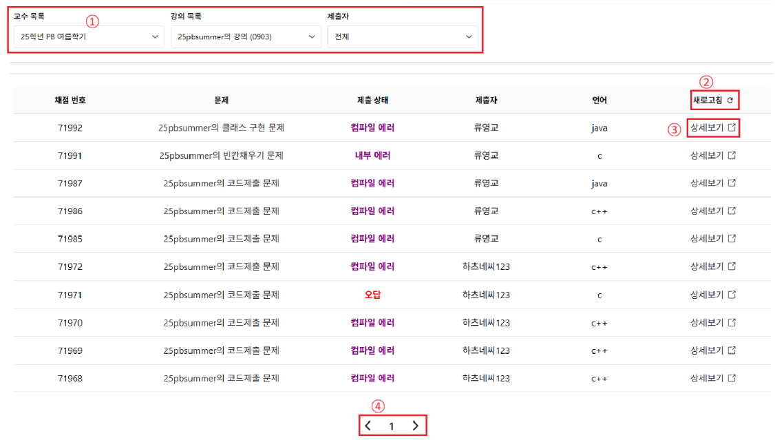 PDF p.7: 채점 현황 UI (테이블)